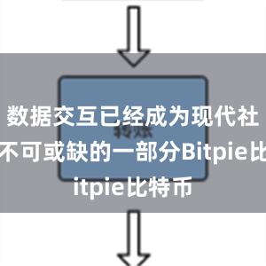 数据交互已经成为现代社会中不可或缺的一部分Bitpie比特币